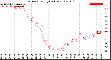 Milwaukee Weather Outdoor Humidity<br>(24 Hours)