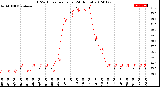 Milwaukee Weather THSW Index<br>per Hour<br>(24 Hours)