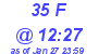 Milwaukee Weather THSW Index High Today