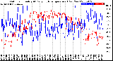 Milwaukee Weather Outdoor Humidity<br>At Daily High<br>Temperature<br>(Past Year)