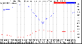 Milwaukee Weather Outdoor Humidity<br>vs Temperature<br>Every 5 Minutes