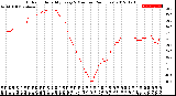 Milwaukee Weather Outdoor Humidity<br>Every 5 Minutes<br>(24 Hours)