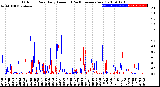 Milwaukee Weather Outdoor Rain<br>Daily Amount<br>(Past/Previous Year)