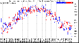 Milwaukee Weather Outdoor Temperature<br>Daily High<br>(Past/Previous Year)