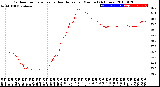 Milwaukee Weather Outdoor Temperature<br>vs Heat Index<br>per Minute<br>(24 Hours)