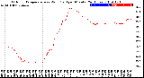 Milwaukee Weather Outdoor Temperature<br>vs Wind Chill<br>per Minute<br>(24 Hours)