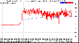 Milwaukee Weather Wind Direction<br>Normalized and Average<br>(24 Hours) (New)