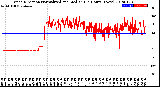 Milwaukee Weather Wind Direction<br>Normalized and Median<br>(24 Hours) (New)