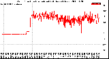 Milwaukee Weather Wind Direction<br>Normalized<br>(24 Hours) (New)