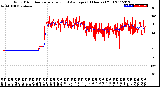 Milwaukee Weather Wind Direction<br>Normalized and Average<br>(24 Hours) (Old)