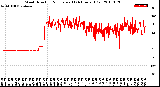 Milwaukee Weather Wind Direction<br>Normalized<br>(24 Hours) (Old)