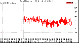 Milwaukee Weather Wind Direction<br>(24 Hours)