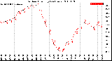 Milwaukee Weather Outdoor Humidity<br>(24 Hours)