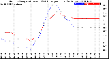 Milwaukee Weather Outdoor Temperature<br>vs THSW Index<br>per Hour<br>(24 Hours)