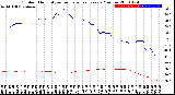 Milwaukee Weather Outdoor Humidity<br>vs Temperature<br>Every 5 Minutes