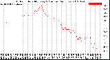 Milwaukee Weather Outdoor Humidity<br>Every 5 Minutes<br>(24 Hours)