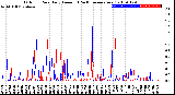 Milwaukee Weather Outdoor Rain<br>Daily Amount<br>(Past/Previous Year)