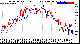 Milwaukee Weather Outdoor Temperature<br>Daily High<br>(Past/Previous Year)