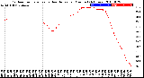 Milwaukee Weather Outdoor Temperature<br>vs Heat Index<br>per Minute<br>(24 Hours)