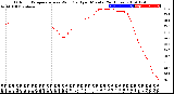 Milwaukee Weather Outdoor Temperature<br>vs Wind Chill<br>per Minute<br>(24 Hours)