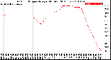 Milwaukee Weather Outdoor Temperature<br>per Minute<br>(24 Hours)