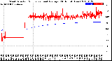 Milwaukee Weather Wind Direction<br>Normalized and Average<br>(24 Hours) (New)