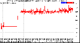 Milwaukee Weather Wind Direction<br>Normalized and Median<br>(24 Hours) (New)