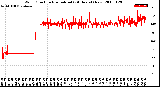 Milwaukee Weather Wind Direction<br>Normalized<br>(24 Hours) (New)