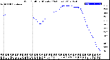 Milwaukee Weather Wind Chill<br>per Minute<br>(24 Hours)