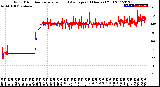 Milwaukee Weather Wind Direction<br>Normalized and Average<br>(24 Hours) (Old)