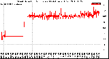 Milwaukee Weather Wind Direction<br>Normalized<br>(24 Hours) (Old)