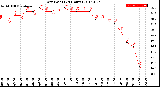 Milwaukee Weather Dew Point<br>(24 Hours)