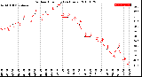 Milwaukee Weather Outdoor Humidity<br>(24 Hours)