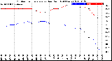 Milwaukee Weather Outdoor Temperature<br>vs Dew Point<br>(24 Hours)