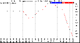 Milwaukee Weather Outdoor Temperature<br>vs Heat Index<br>(24 Hours)