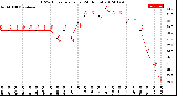 Milwaukee Weather THSW Index<br>per Hour<br>(24 Hours)