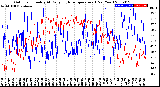 Milwaukee Weather Outdoor Humidity<br>At Daily High<br>Temperature<br>(Past Year)