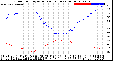 Milwaukee Weather Outdoor Humidity<br>vs Temperature<br>Every 5 Minutes