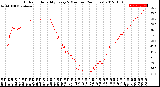 Milwaukee Weather Outdoor Humidity<br>Every 5 Minutes<br>(24 Hours)