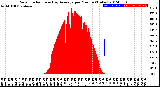 Milwaukee Weather Solar Radiation<br>& Day Average<br>per Minute<br>(Today)