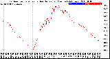 Milwaukee Weather Outdoor Temperature<br>vs Heat Index<br>per Minute<br>(24 Hours)