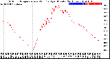 Milwaukee Weather Outdoor Temperature<br>vs Wind Chill<br>per Minute<br>(24 Hours)