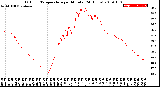 Milwaukee Weather Outdoor Temperature<br>per Minute<br>(24 Hours)