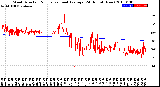 Milwaukee Weather Wind Direction<br>Normalized and Average<br>(24 Hours) (New)