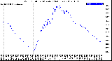 Milwaukee Weather Wind Chill<br>per Minute<br>(24 Hours)