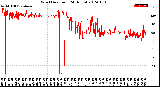 Milwaukee Weather Wind Direction<br>(24 Hours)