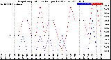 Milwaukee Weather Evapotranspiration<br>vs Rain per Day<br>(Inches)