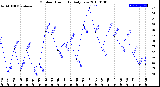 Milwaukee Weather Outdoor Humidity<br>Daily Low