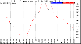 Milwaukee Weather Outdoor Temperature<br>vs Heat Index<br>(24 Hours)