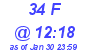 Milwaukee Weather THSW Index High Today